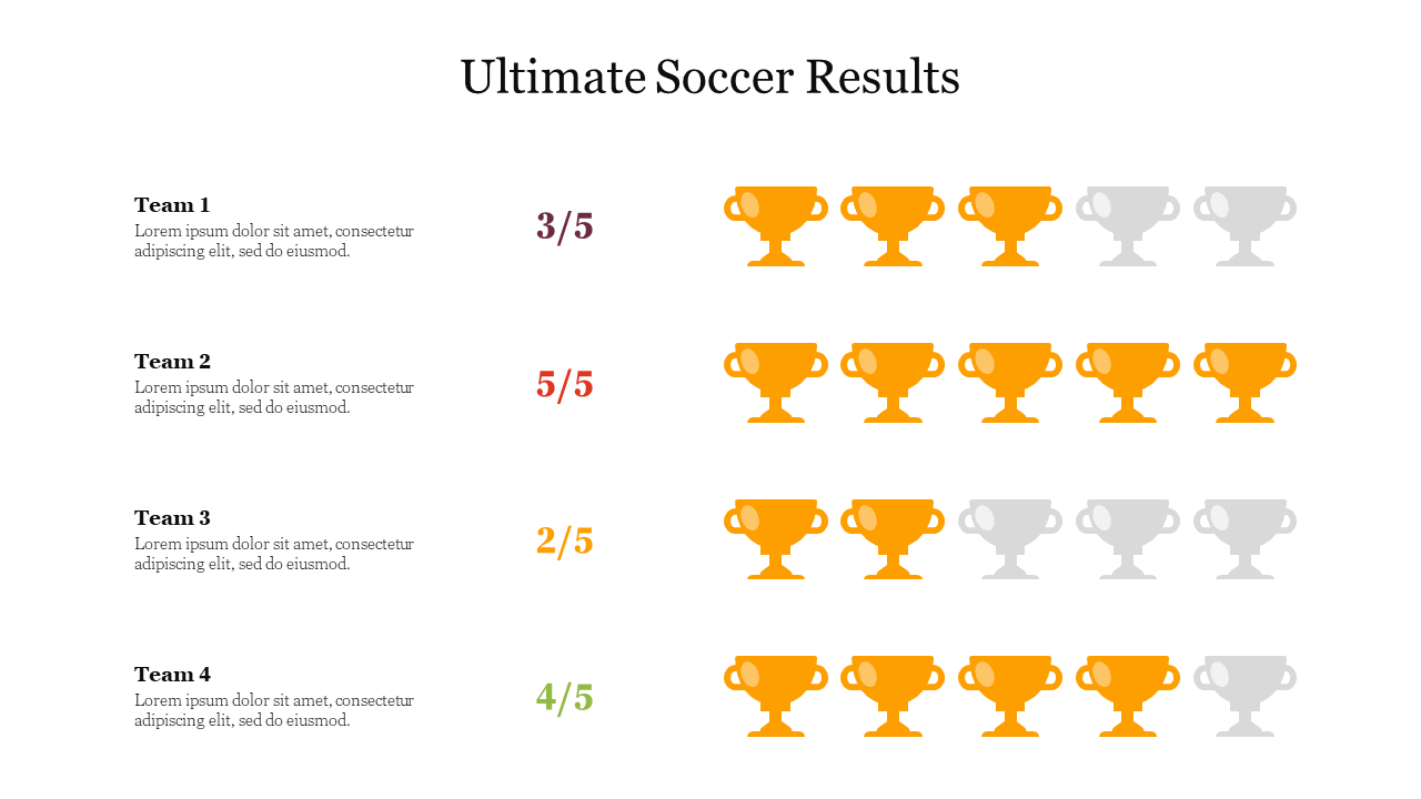 Best Ultimate Soccer Results Presentation Slide